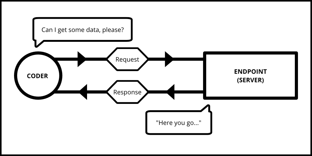 HTTP Requests